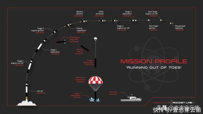 实验室 火箭实验室发射电子号火箭，升空后失控，BlackSky损失两颗卫星