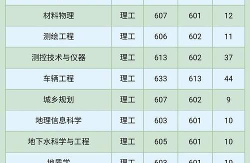 安徽高考考生全省排名多少可以进合肥工业大学？