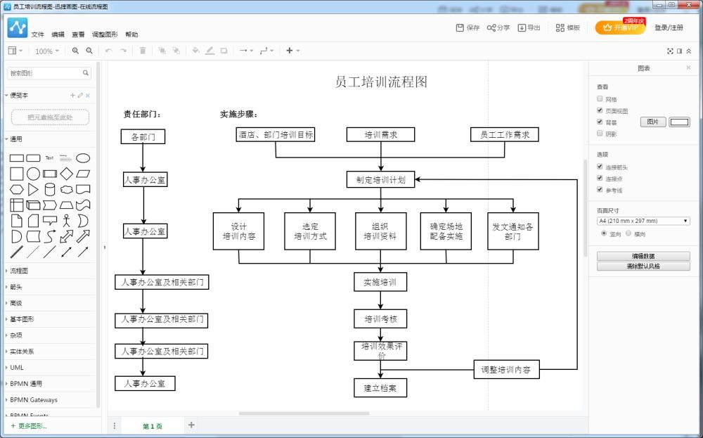 软件|流程图制作软件有哪些？求绘制员工培训流程图的方法