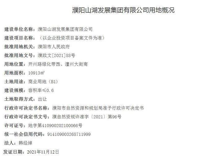 濮阳房产网|濮阳多个项目获得建设用地规划许可证，涉及住宅、商业项目