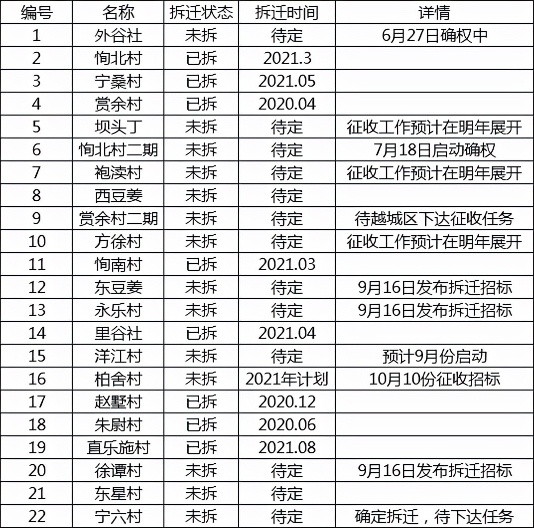 交叉口|12村大拆迁！超级产业中心规划！丨绍兴板块利好指南④—袍江篇