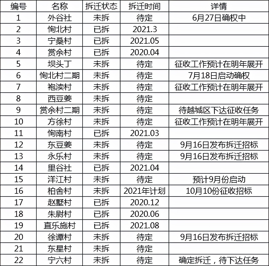 交叉口|12村大拆迁!超级产业中心规划!丨绍兴板块利好指南④—袍江篇