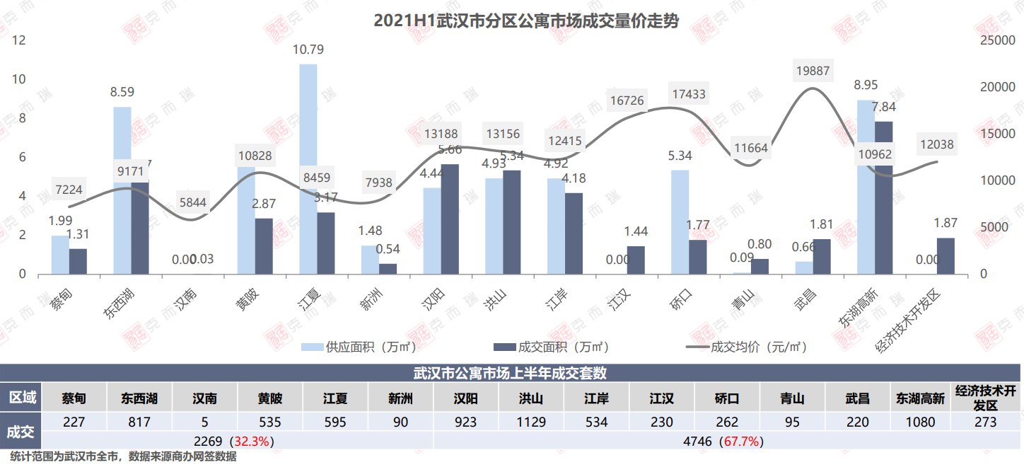 商业|公寓之殇