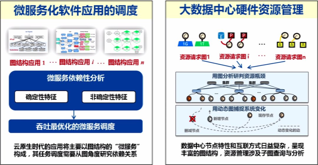 框架|上海交通大学过敏意：面向城市治理的图智能分析框架