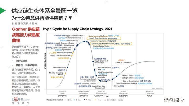 走进智能供应链，AI如何赋能电商经济？