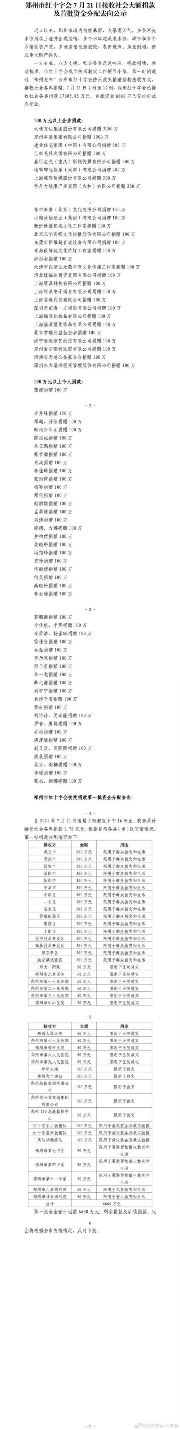 郑州市|郑州红十字会首批收支公示：已接收17605.85万元，已发放6660万