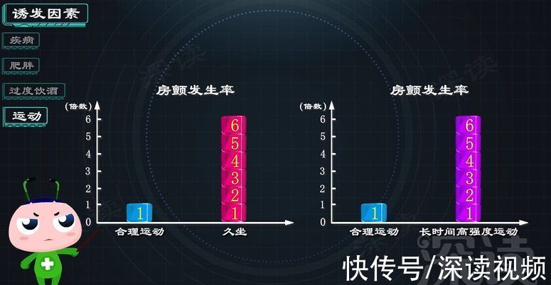 心房|久坐房颤发生率高5倍？酗酒肥胖更易得房颤？房颤发病因素知多少