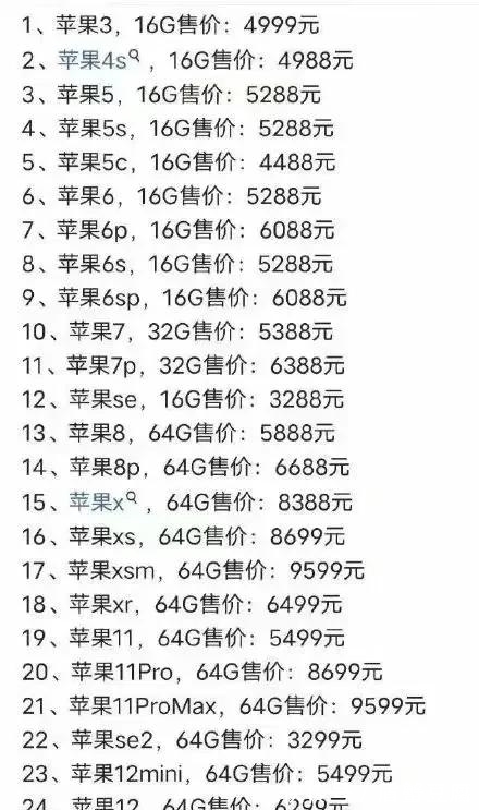 十三香|iPhone13值不值得买？这5点你一看就懂了，购买前一定要了解清楚