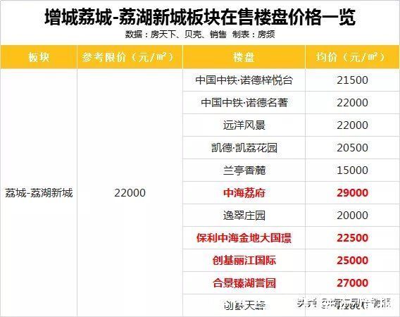 预售证|增城取消一手限价线了吗？