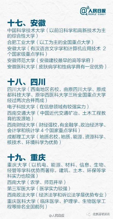 推荐|参考丨人民日报版各省最好大学推荐！有你想报考的吗？