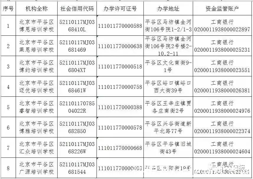 怀柔区|收藏！北京12区首批学科类校外培训机构白名单公布