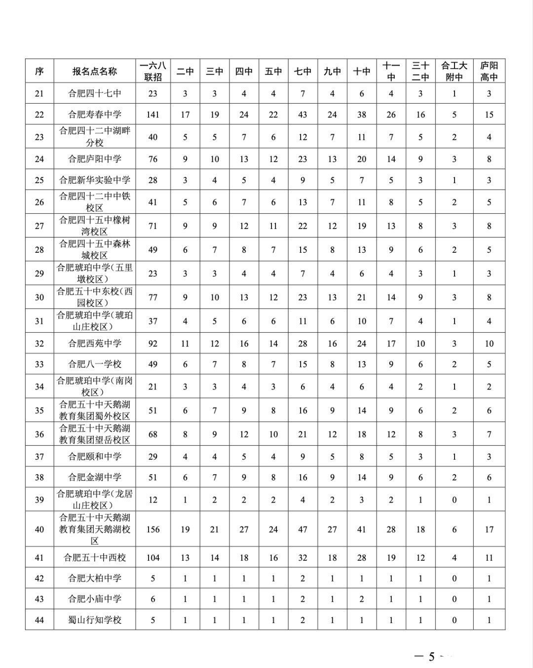 指标|合肥市区2021年省示范高中指标到校生计划公布