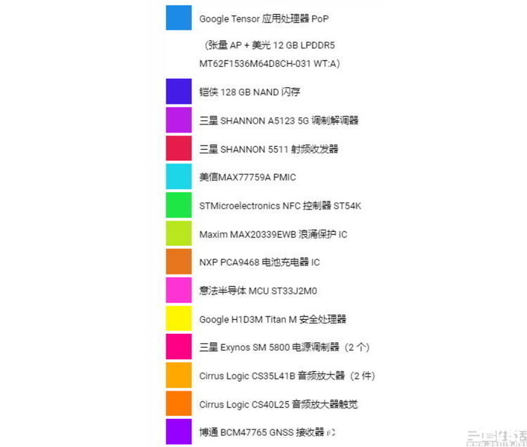 智能手机|ISP、NPU和充电IC后，手机厂商还能自研哪些芯片