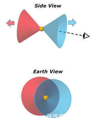 16年的宇宙之谜被解开,揭晓恒星缺失的环节