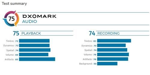 发布会|DxO手机评分的真相:是权威还是生意?