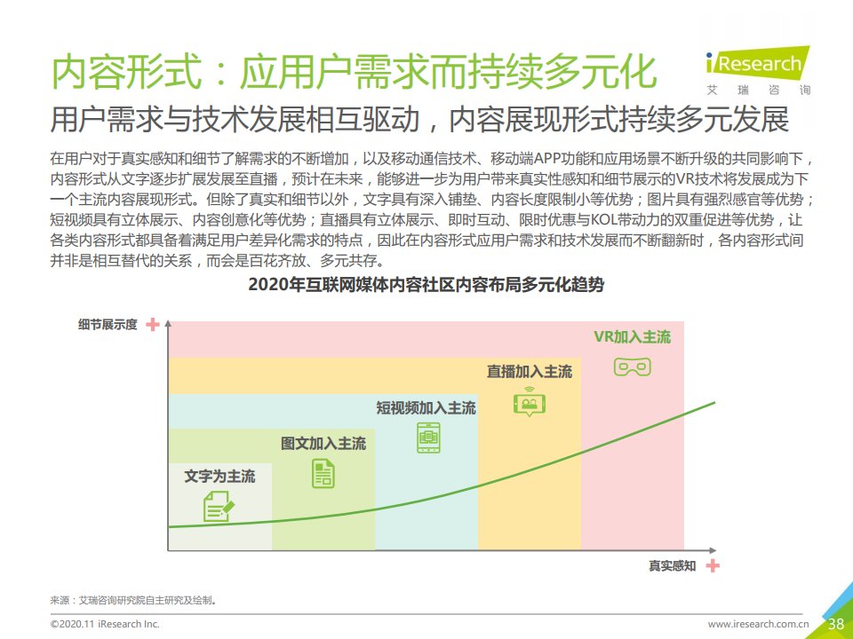 报告|艾瑞咨询：2020年中国互联网媒体内容社区模式发展研究报告