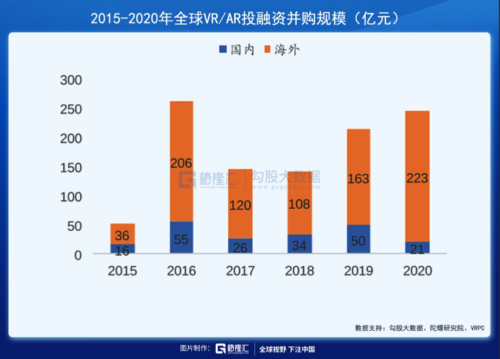 vr|VR会是元宇宙的入场券吗？