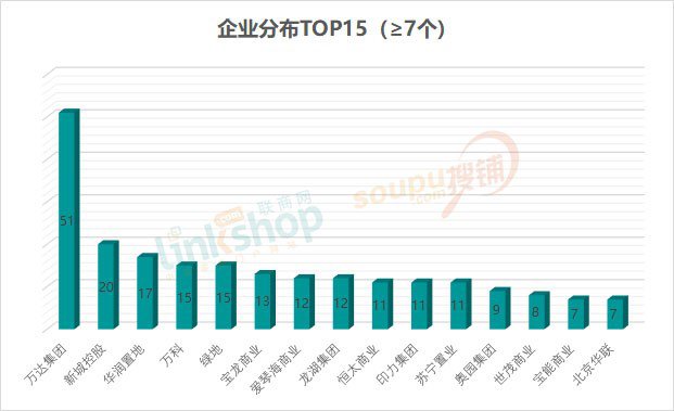 百货|2021商业地产趋势：头部聚集效应明显 关停并转成新选择
