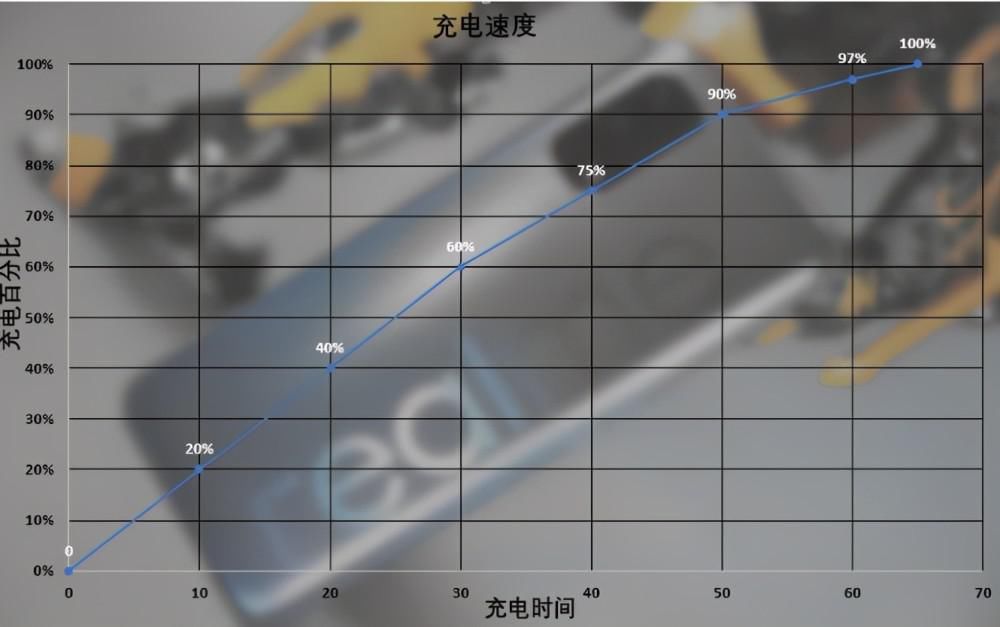 原因|realme真我Q2面前，Note9还是败了，原因却是这几点