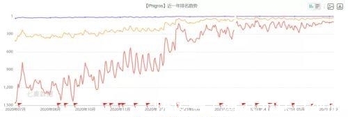 游戏|男子保持五年的世界纪录只有自己能打破，这类游戏的未来在哪里？