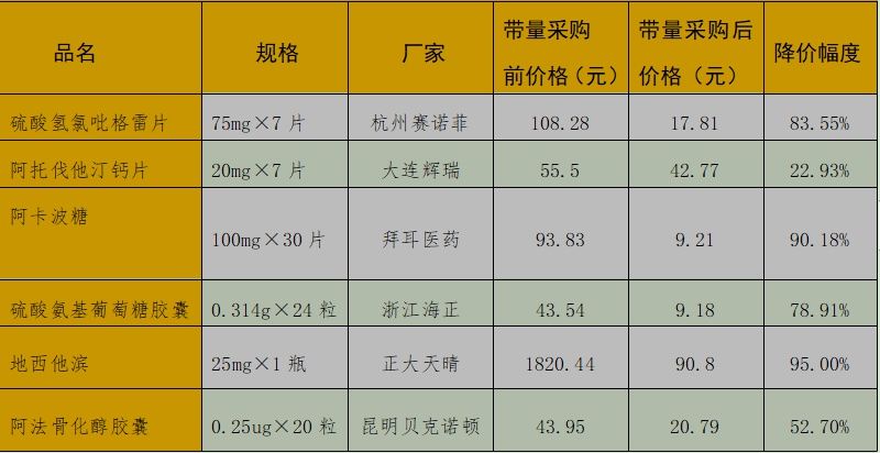 医生|带量采购是什么？药价降了，药效能保证吗？医生告诉你答案