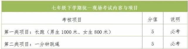 2021年体育中考时间、考点公布！