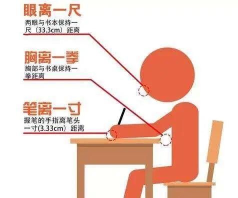 儿童|暑假期间儿童青少年预防近视健康科普