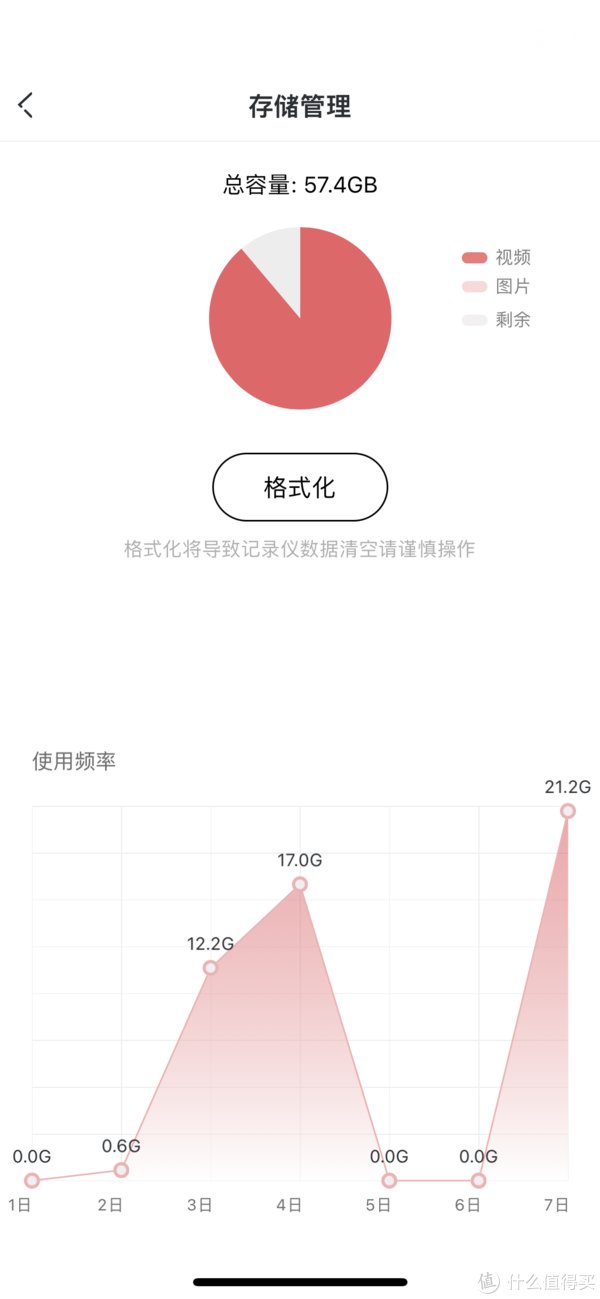 电线|大促之前聊下盯盯拍mini5行车记录仪