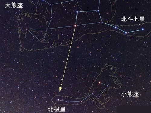 星体 北极星原来是个“三体”，3颗星都比太阳大，最大的能装5万多太阳