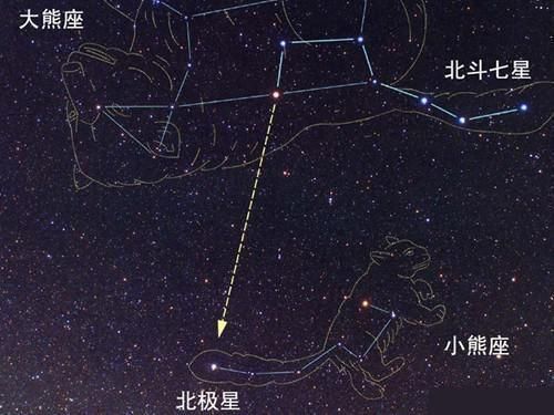 星体 北极星原来是个“三体”,3颗星都比太阳大,最大的能装5万多太阳