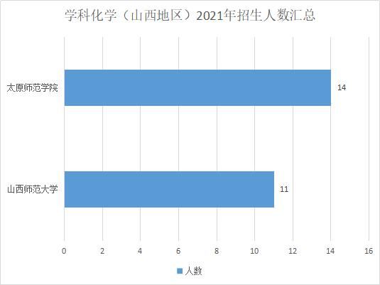 心理健康|教育硕士只招397人！