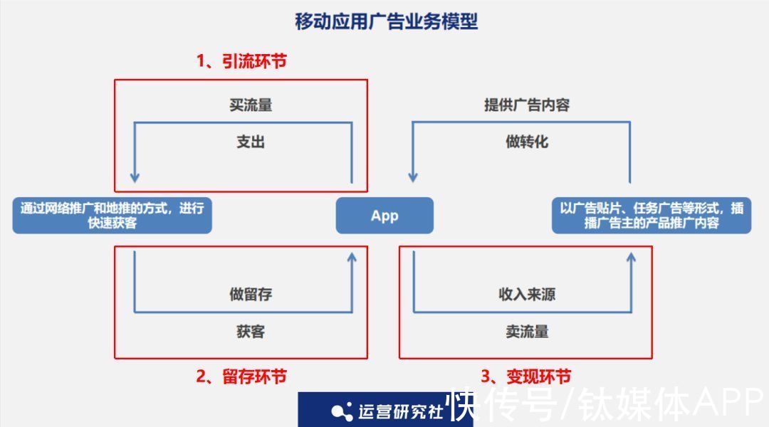 后流量时代，App该如何做好商业化？