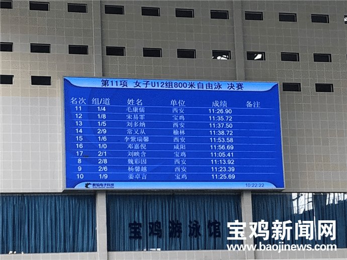陕西省|陕西省青少年游泳锦标赛在宝鸡举行 659名运动员奋“泳”争先