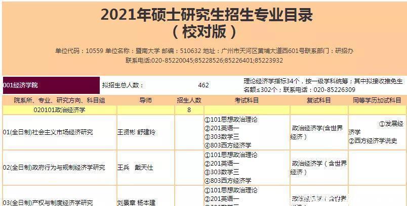 制硕士研究生|扩招1000+人！44所高校2021继续扩招