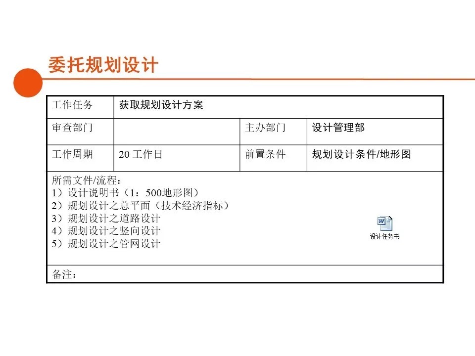 报建|房地产开发报建全流程总结，清晰