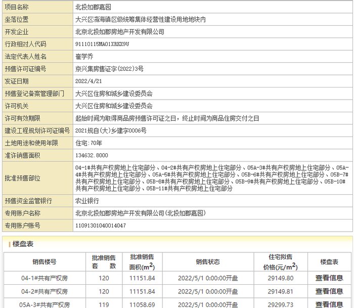 预售证|13张预售证开启“红5月” 5大纯新盘5984套房源抢收小长假