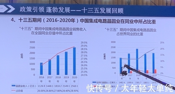 集成电路|叶甜春:哪怕国际形势有所缓和,中国半导体也要坚持自己做下去