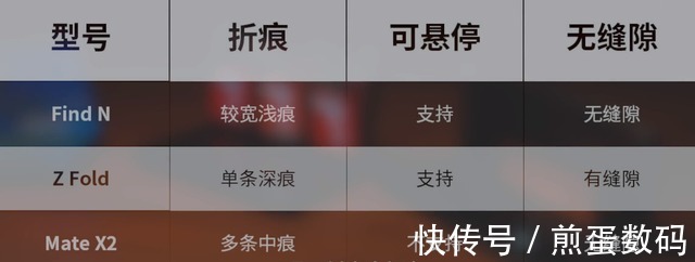 铰链|谁才是行业标杆？2021年度折叠屏旗舰横评