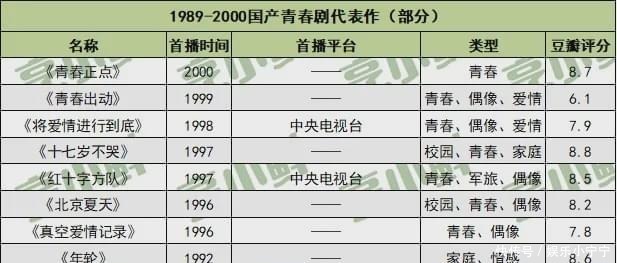 青春|国产青春剧,被偷走的20年|鲜观