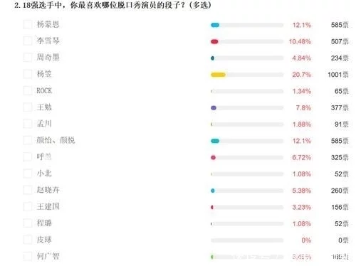 王建国脱口秀大会_脱口秀大会第一季排名情况_脱口秀大会 男女之间