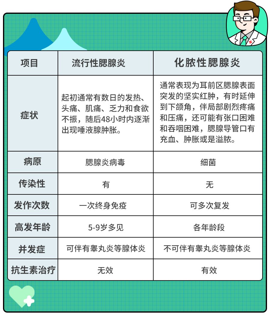 传染病|儿科正高发！这一冬季传染病，重可影响生育！打过疫苗也要防