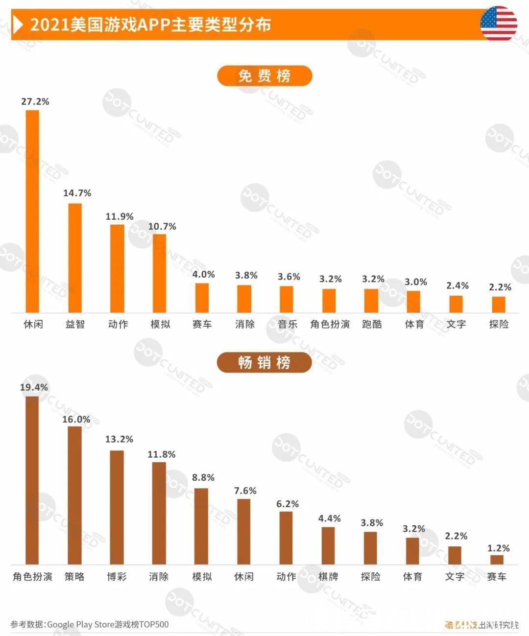 北美市场|MLBB走出东南亚