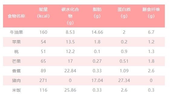 茄子|吃这3种食物，堪比喝油