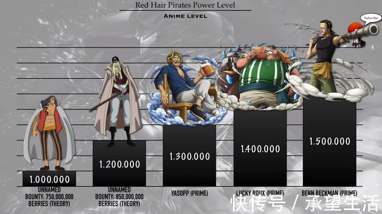 黑胡子团|海贼王:红发海贼团战力排序,团中4位核心战力,贝克曼位居第二