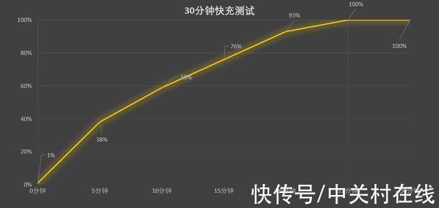 oled|“很”旗舰但并不高端 小米12 Pro上手体验