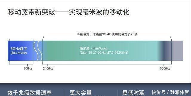 天线|高通挑战“不可能”:专注毫米波研发能给5G市场带来什么?