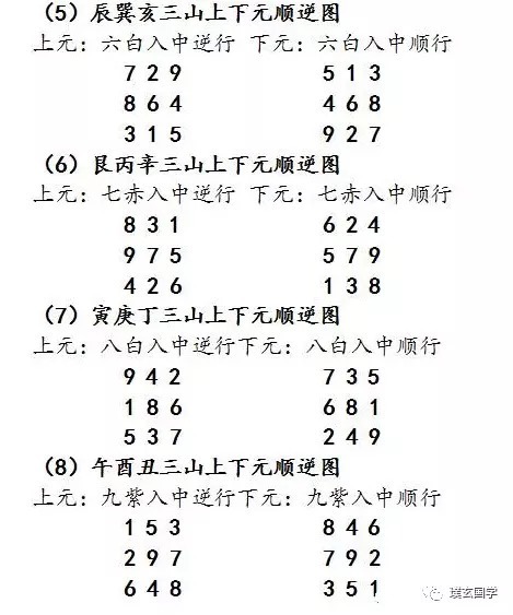 正神|玄空挨星秘诀