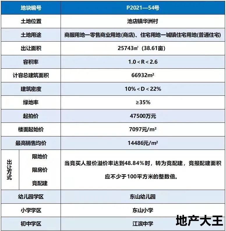 用地|池峰路南延伸至凤池路规划图曝光！