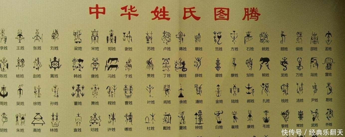 要怪|从2000多个到仅存81个,复姓怎么传“丢”了?这事要怪朱元璋