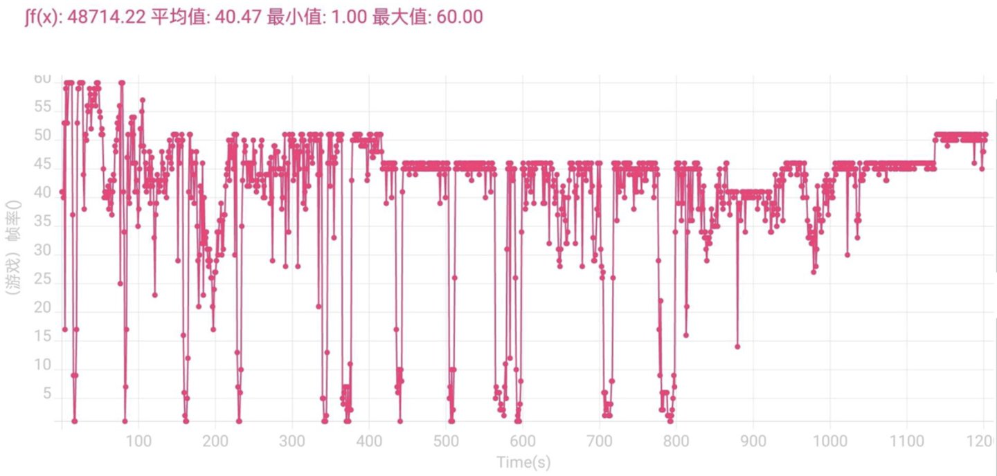 系列|荣耀 60 Pro 游戏性能、功耗实测：比稳更稳，比持久更持久